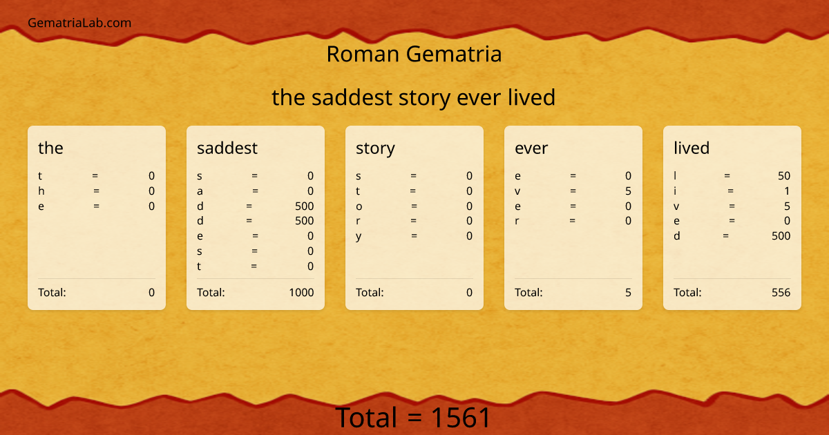 the saddest story ever lived in roman Gematria